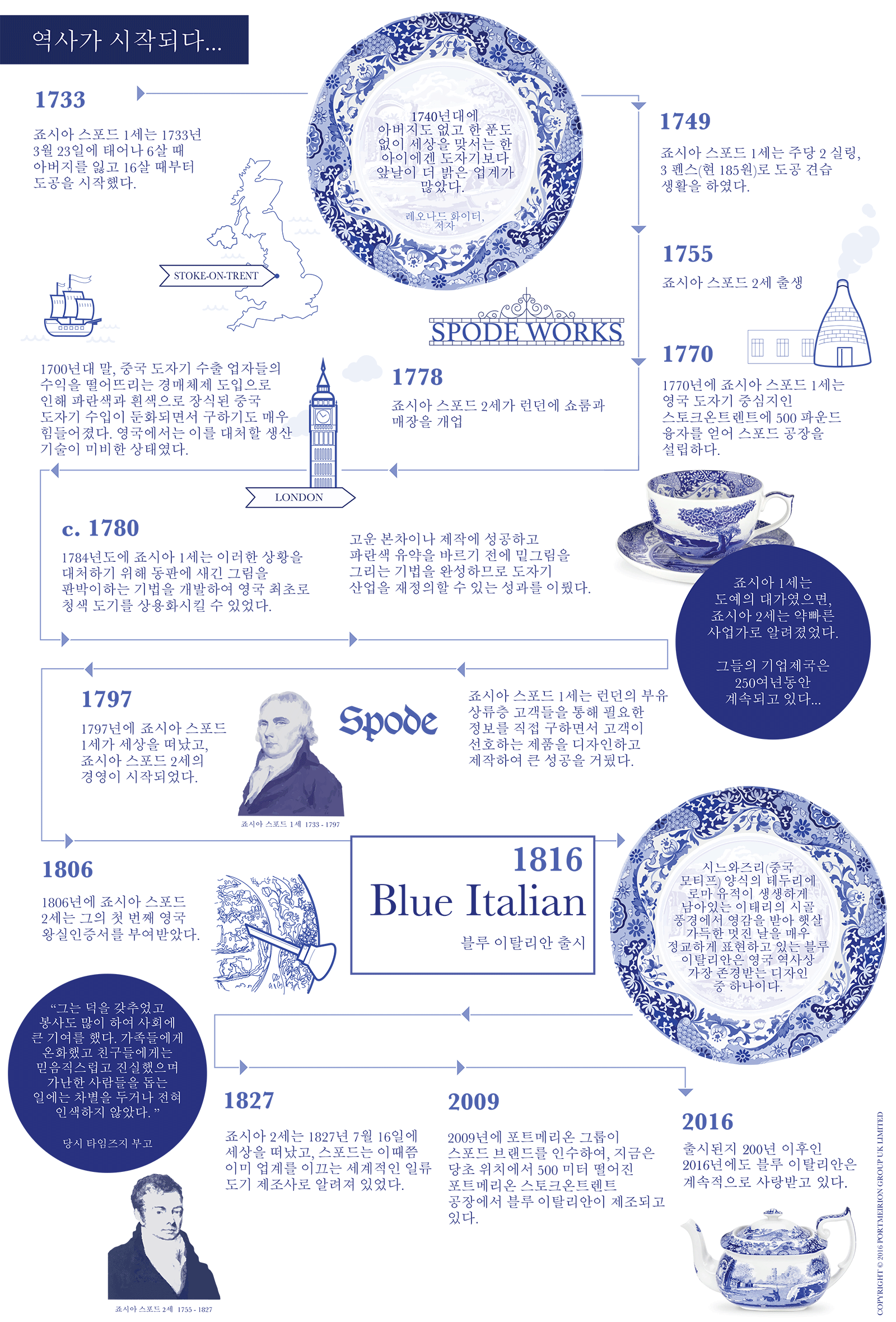 about-spode-history-1600
